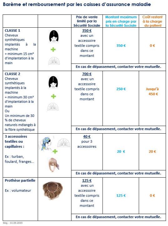 barèmes et remboursements perruques 2019